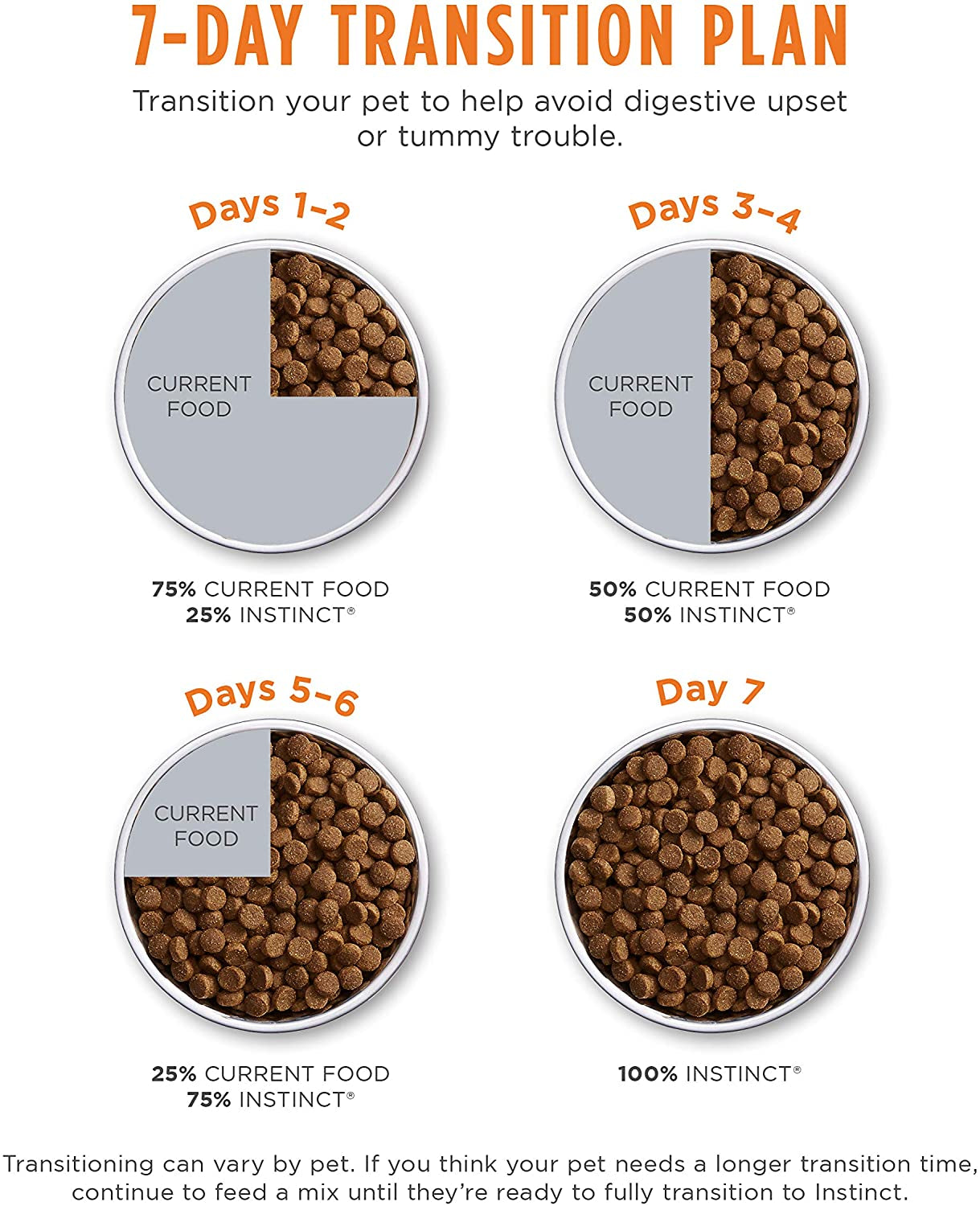 Grain-Free Dry Cat Food with Cage-Free Chicken, Raw-Coated Kibble