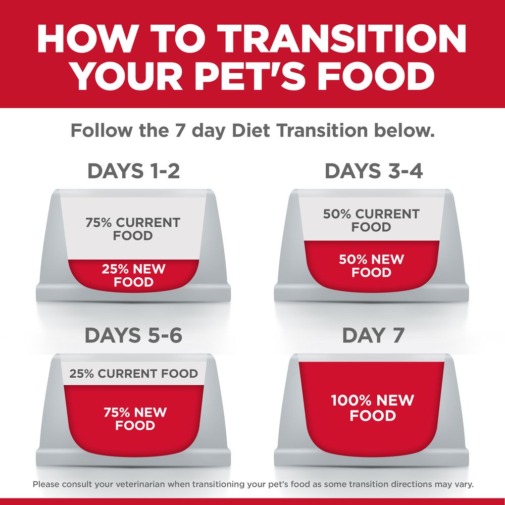 Adult Dog Weight Management Dry Food, High Protein & Fiber Formula