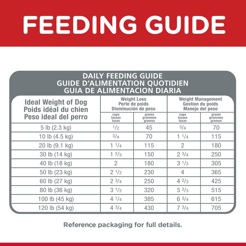 Adult Dog Weight Management Dry Food, High Protein & Fiber Formula