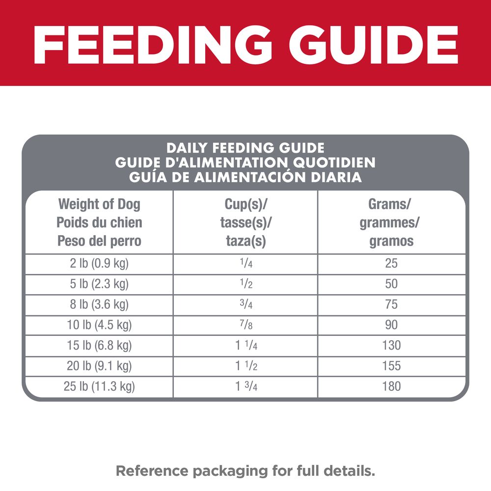 Dry Dog Food for Small Dogs with Sensitive Stomachs and Skin