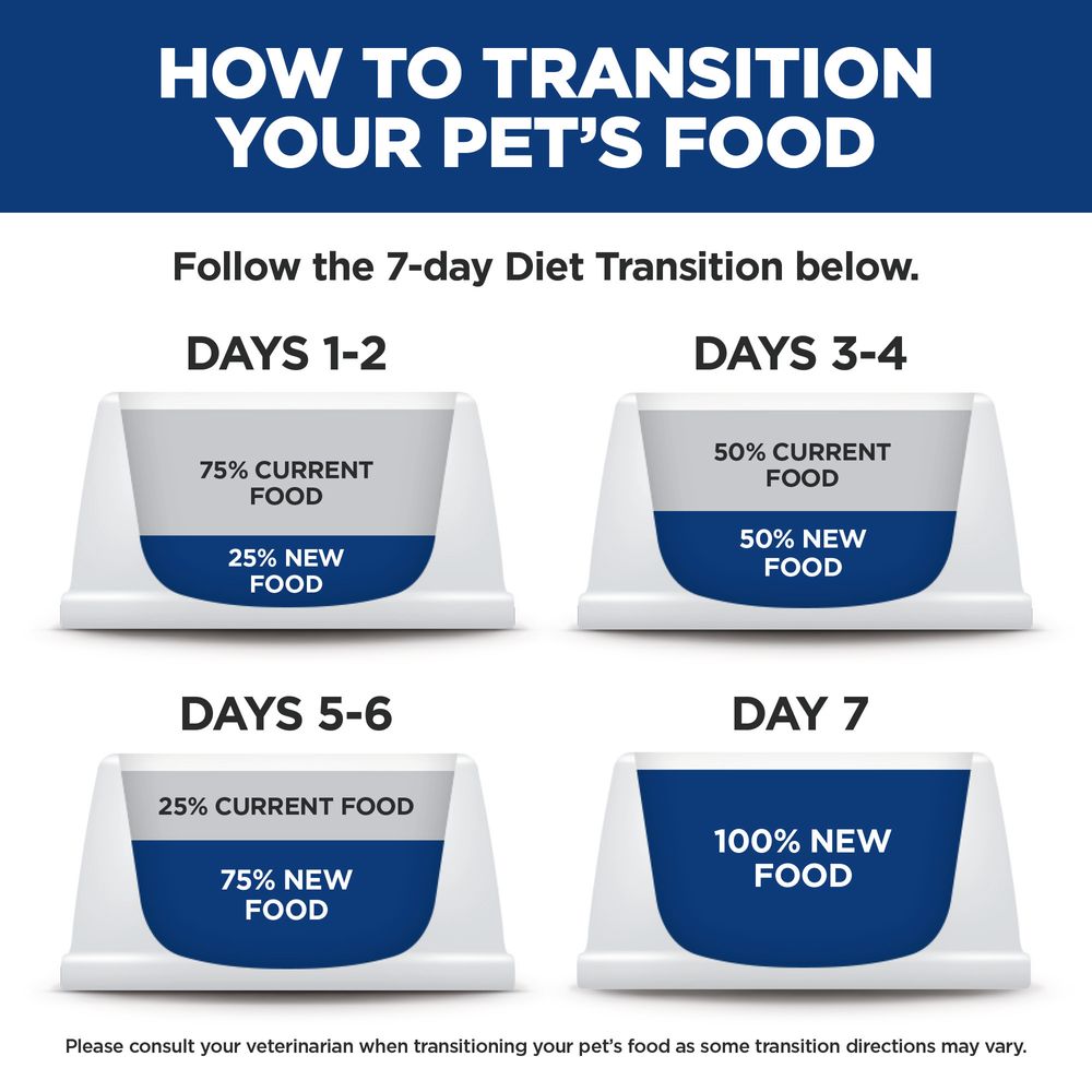 Dry Dog Food for Small Breeds, Sensitive Stomach & Skin