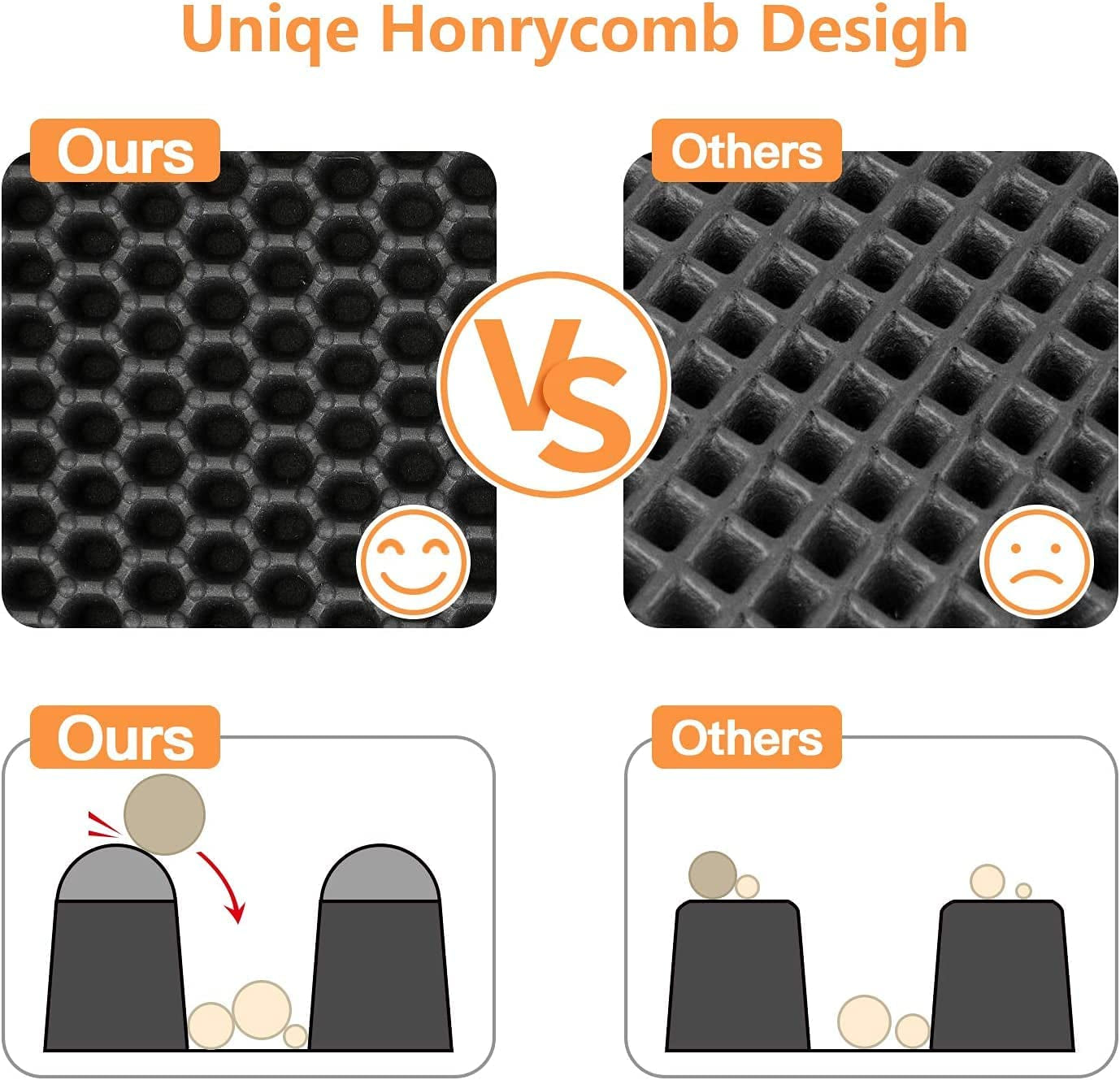 Large Honeycomb Cat Litter Mat – Soft, Waterproof, Easy Clean