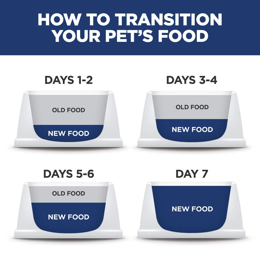 Hill's Science Diet Small Bites Adult Dry Dog Food, Chicken Flavor
