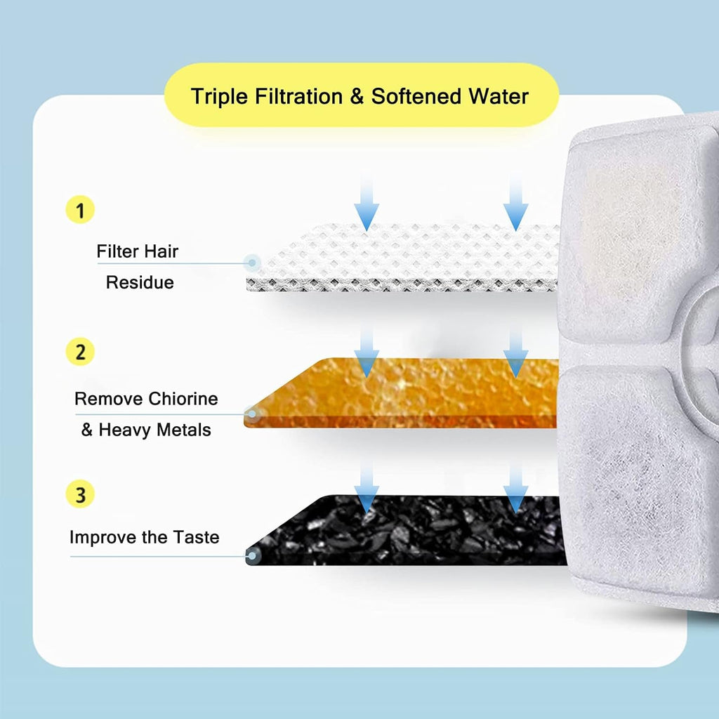 Replacement Filters for 84oz/2.5L Square Pet Fountains, Pack of 10