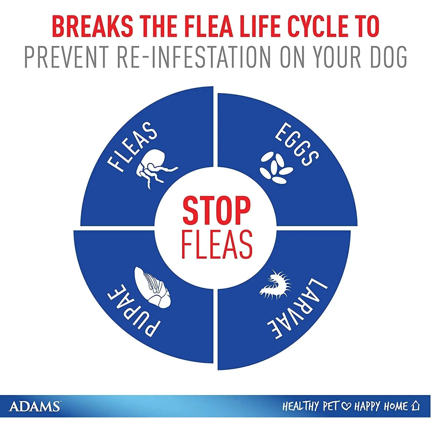 Adams Plus Flea and Tick Spot On for Small Dogs 5-14 lbs.