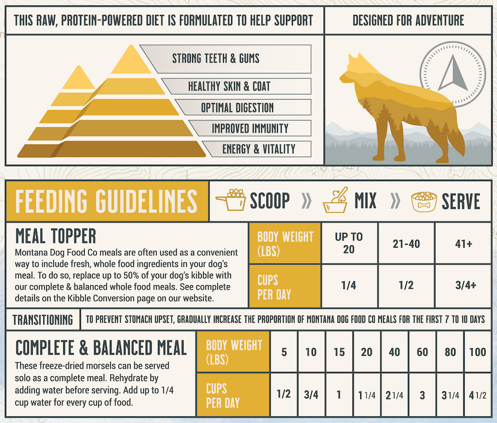 Freeze-Dried Free Range Chicken Pet Food with Fruits & Vegetables