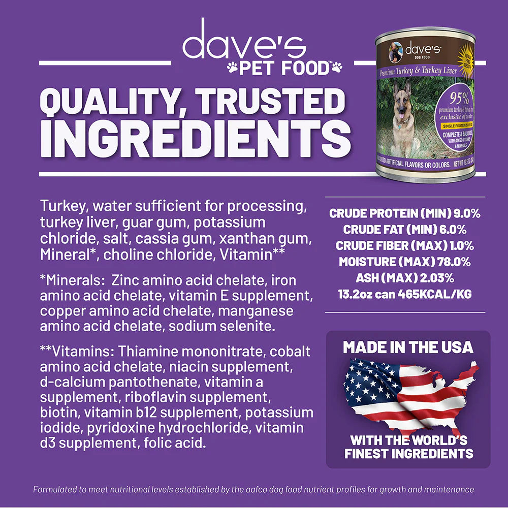 Turkey & Turkey Liver Dog Food – High Protein, Grain Free