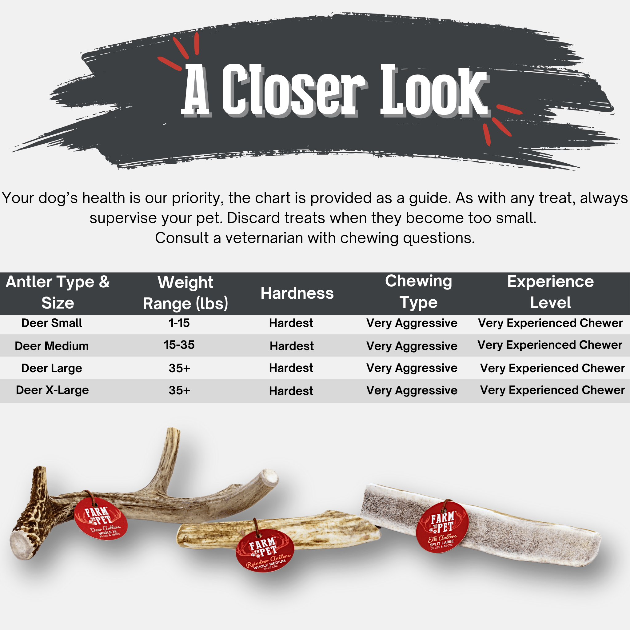 Whole Deer Antler Chew for Large Dogs (35 lbs and Up)