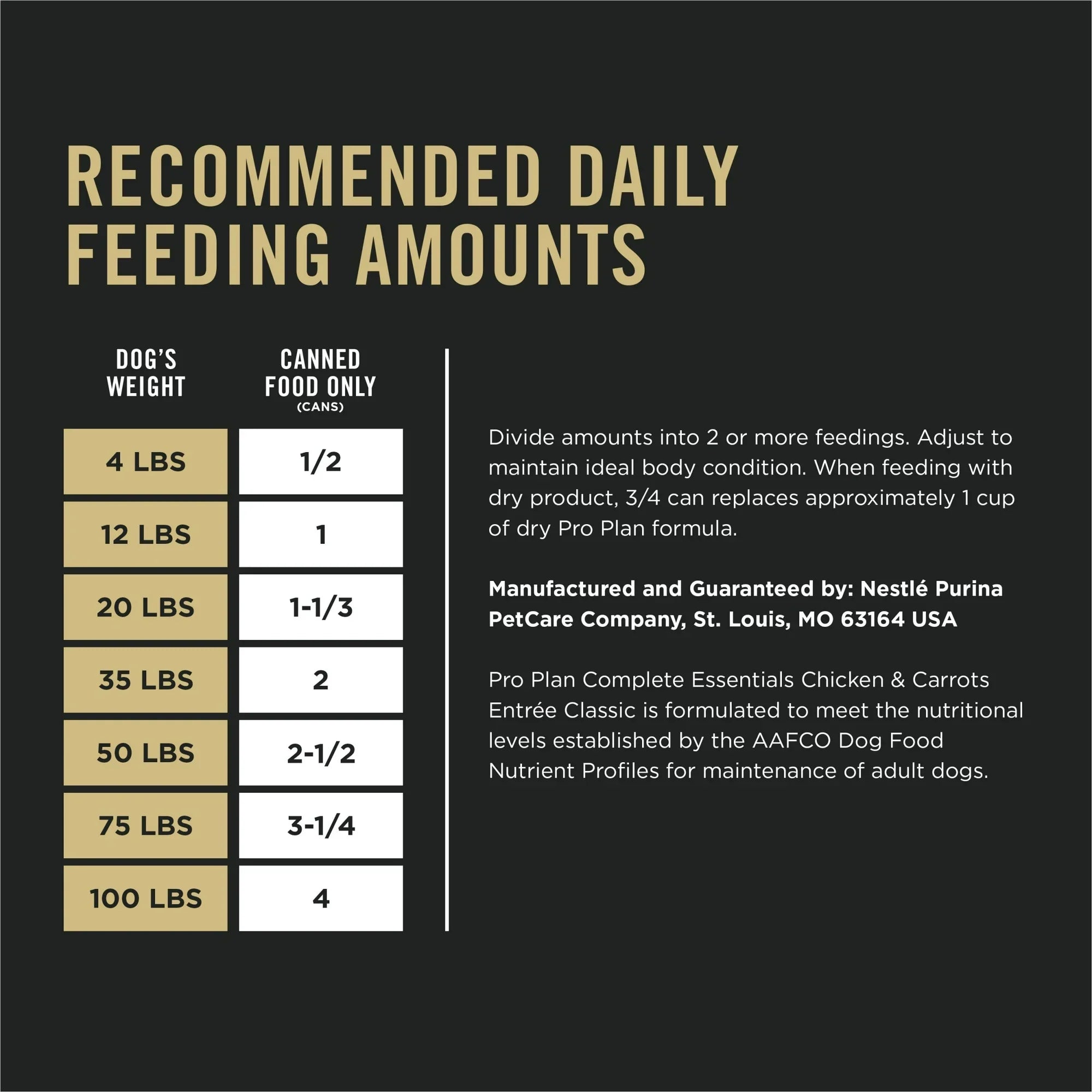 High-Protein Chicken Wet Dog Food, Easily Digestible Recipe