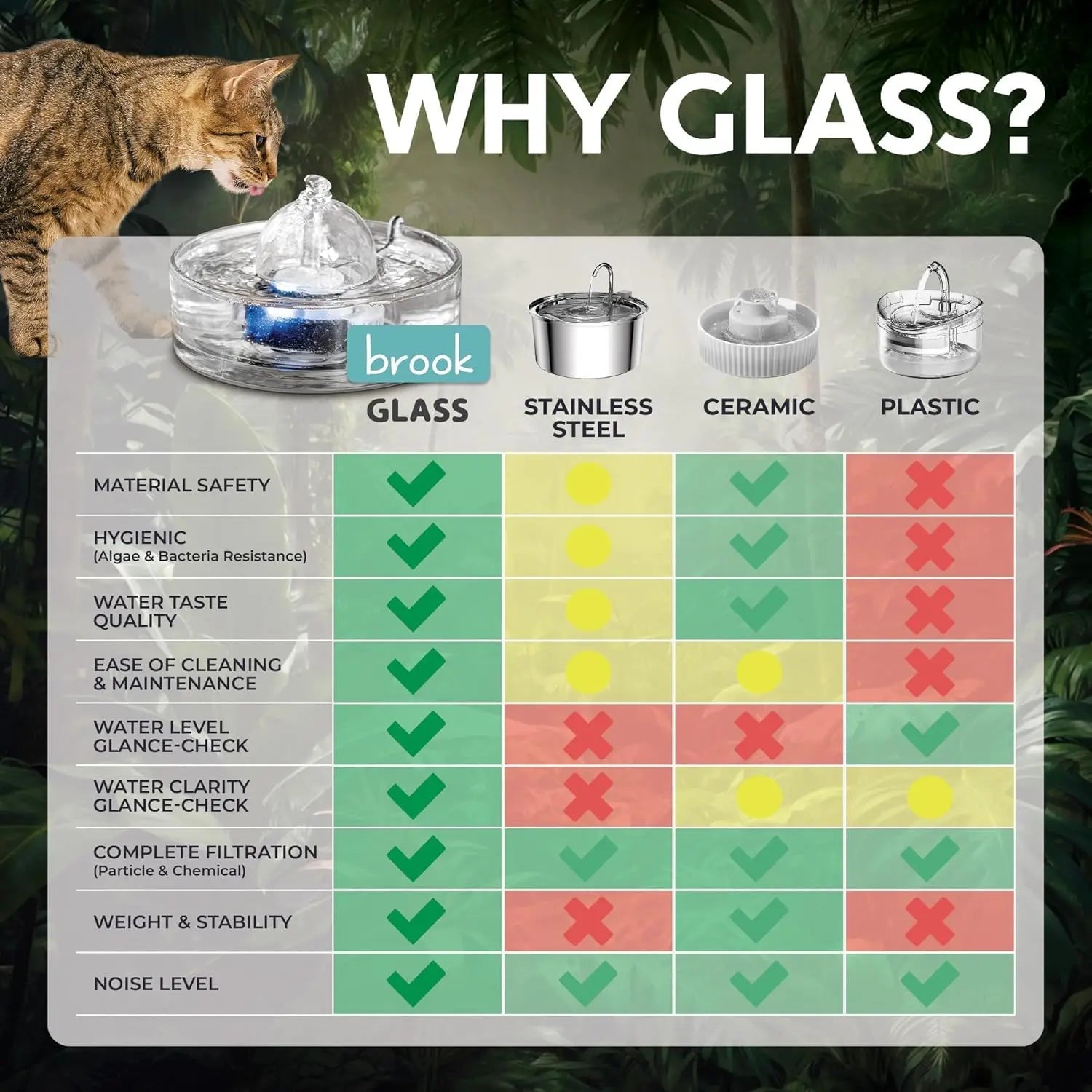 Glass Pet Water Fountain – Modern Hydration for Cats & Small Dogs