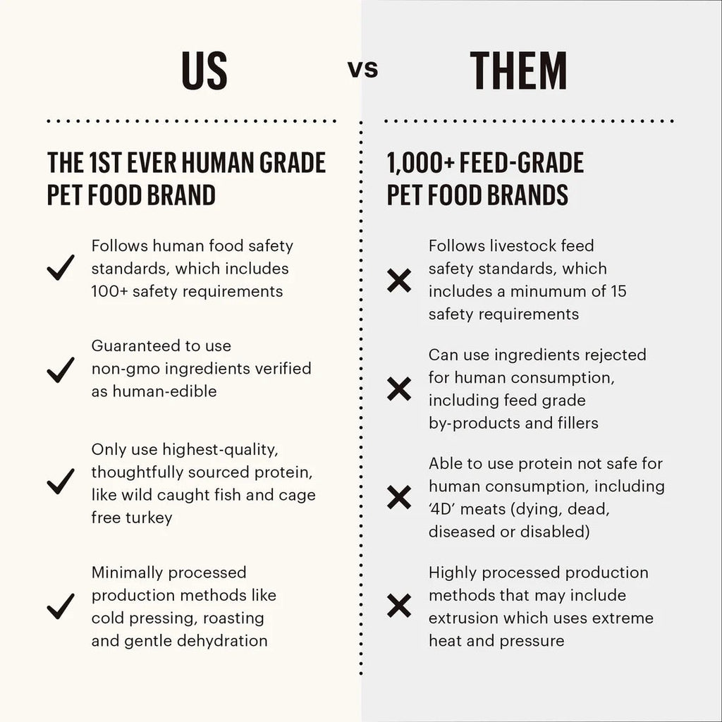 Grain-Free Beef Clusters Dry Dog Food with Vegetables & Fruits