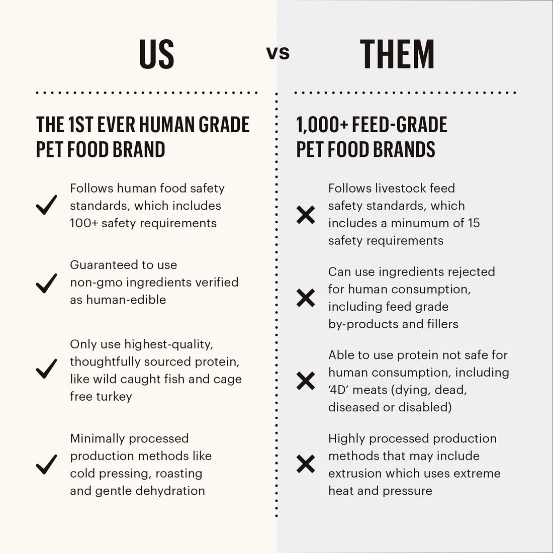 Grain-Free Beef Clusters Dry Dog Food with Vegetables & Fruits