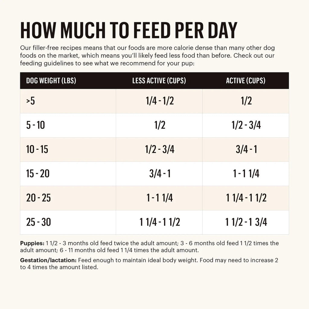 Human Grade Small Breed Dog Food with Cage Free Chicken