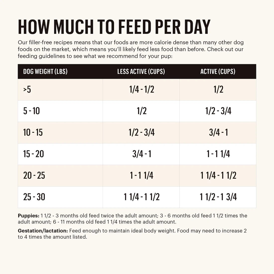 Human Grade Small Breed Dog Food with Cage Free Chicken