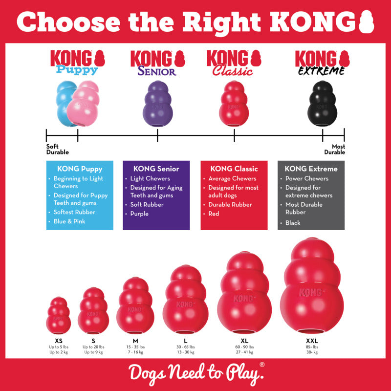 KONG Classic Durable Dog Chew Toy, Red Rubber