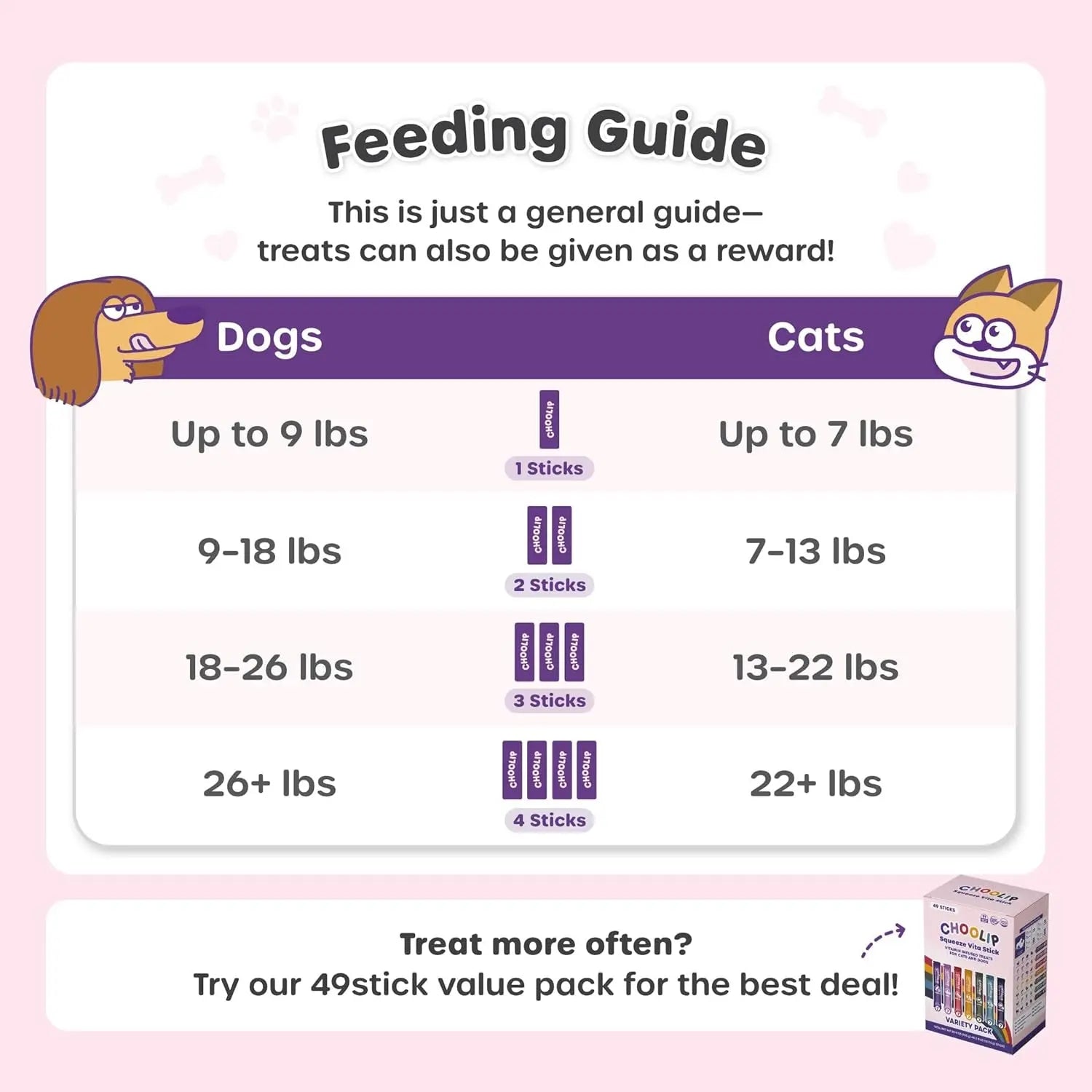 Choolip Squeeze Vita Stick Lickable Treats for Cats & Dogs, 49 Pack