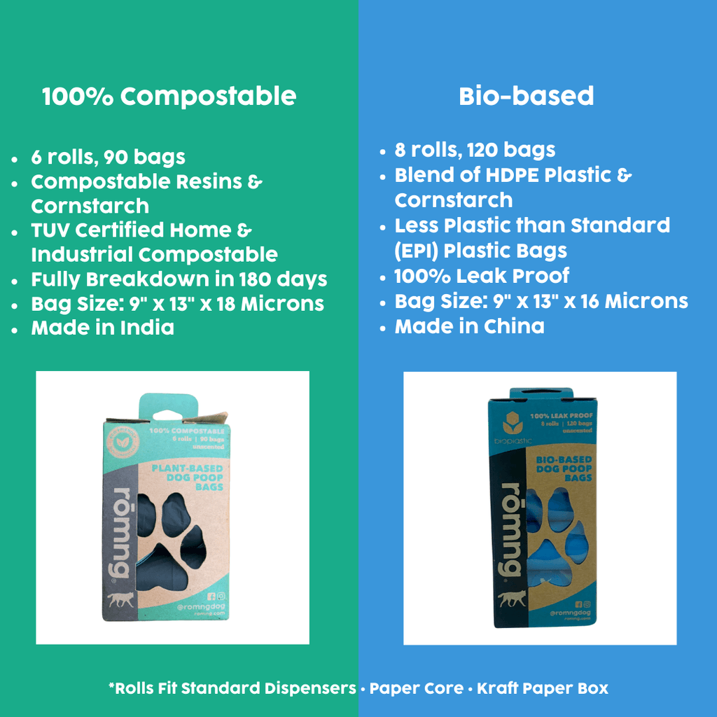 Compostable Dog Poop Bags – Plant-Based, Fits Standard Dispensers