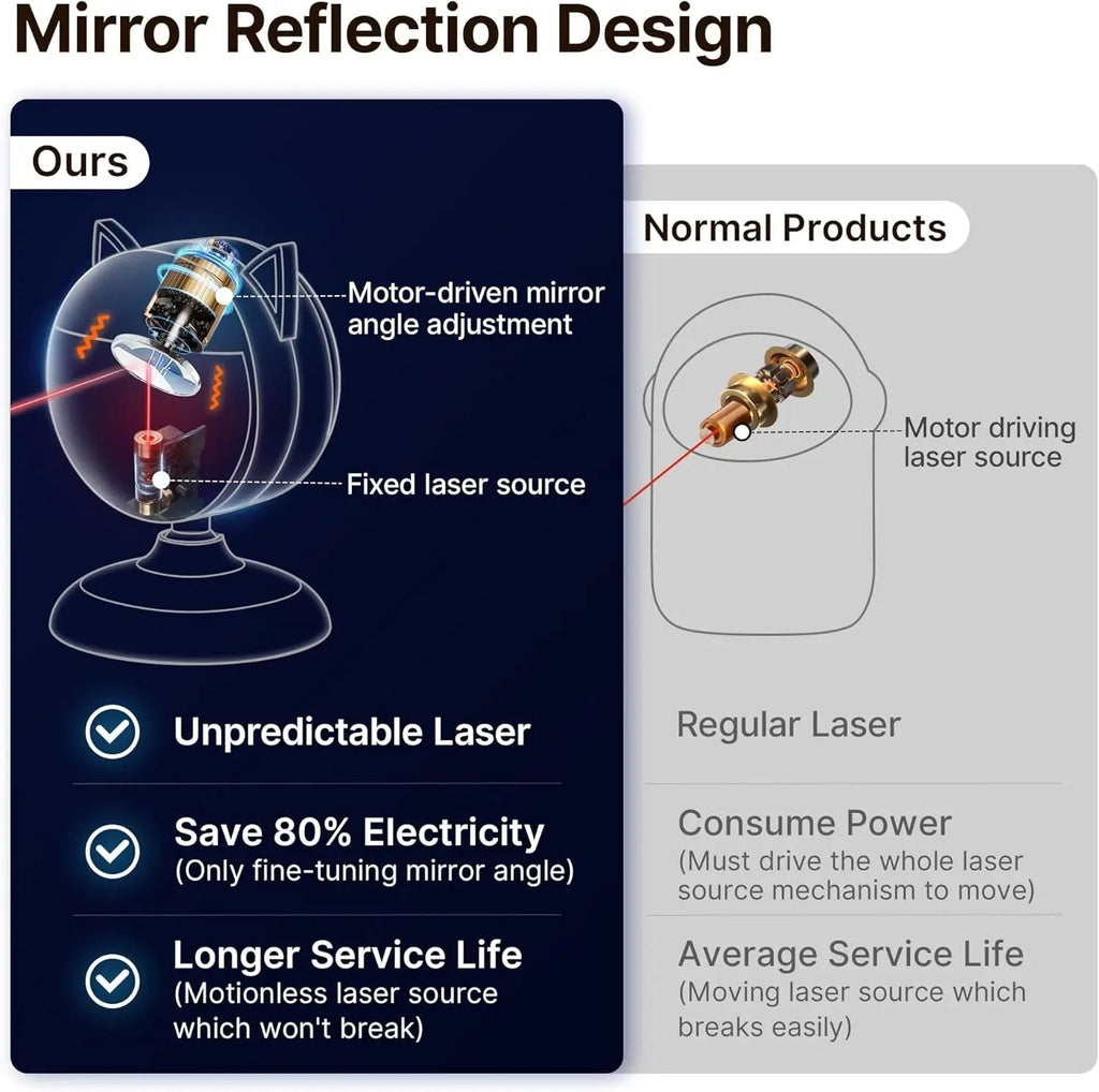 Smart Sensor Interactive Laser Toy for Indoor Cats