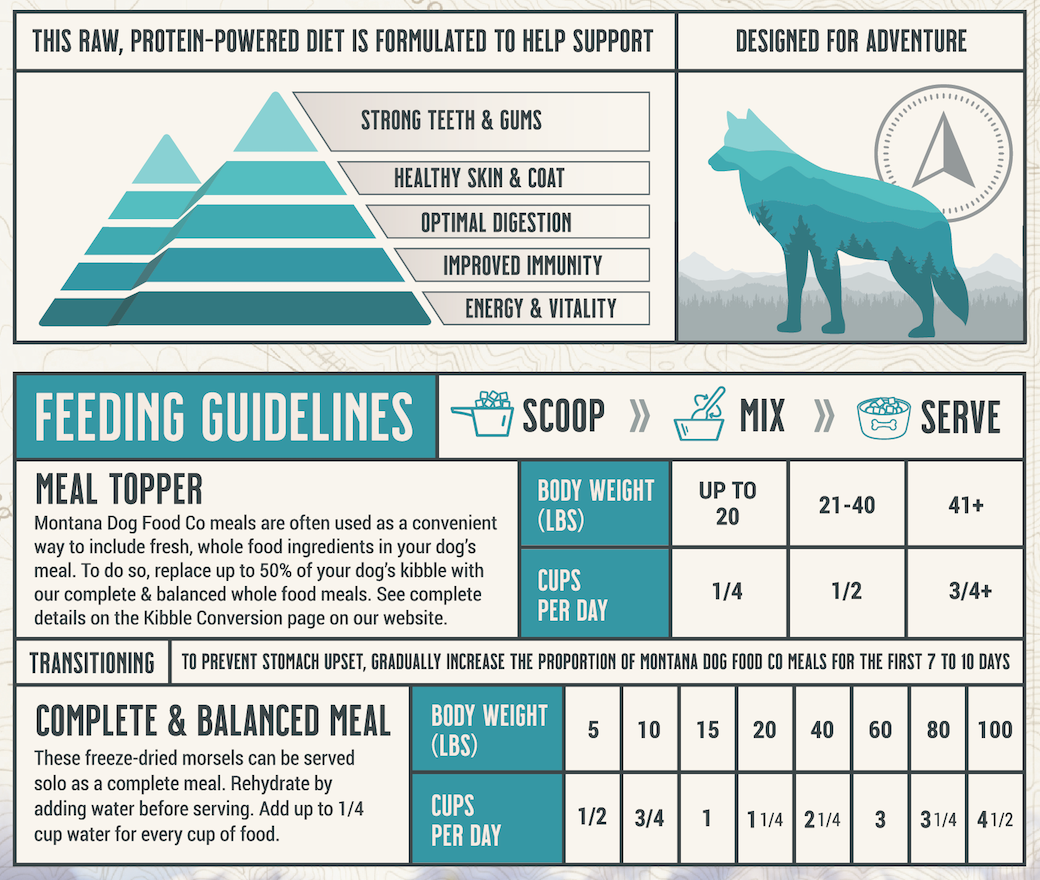 Freeze-Dried Beef & Trout Dog Food with Fruits and Vegetables