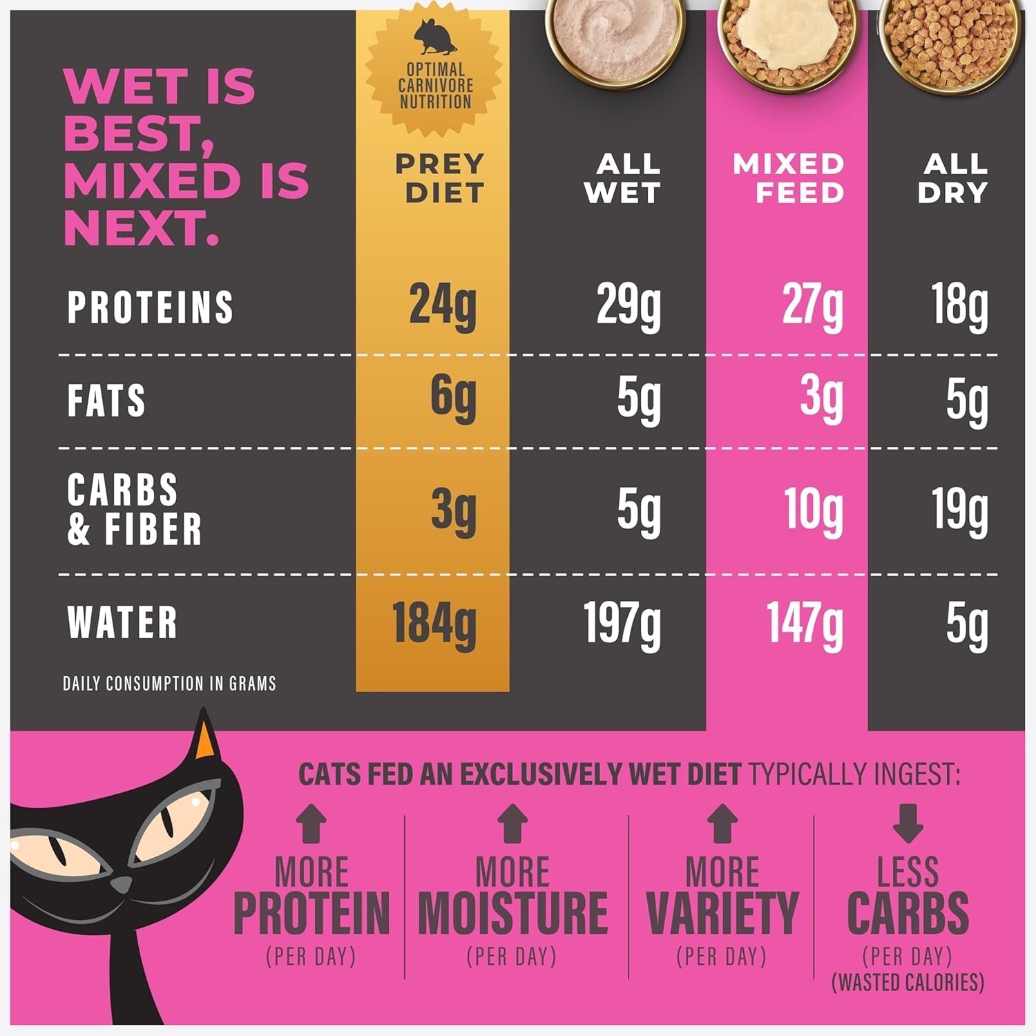 Tuna & Egg Gravy Cat Food Topper, Grain-Free, Non-GMO