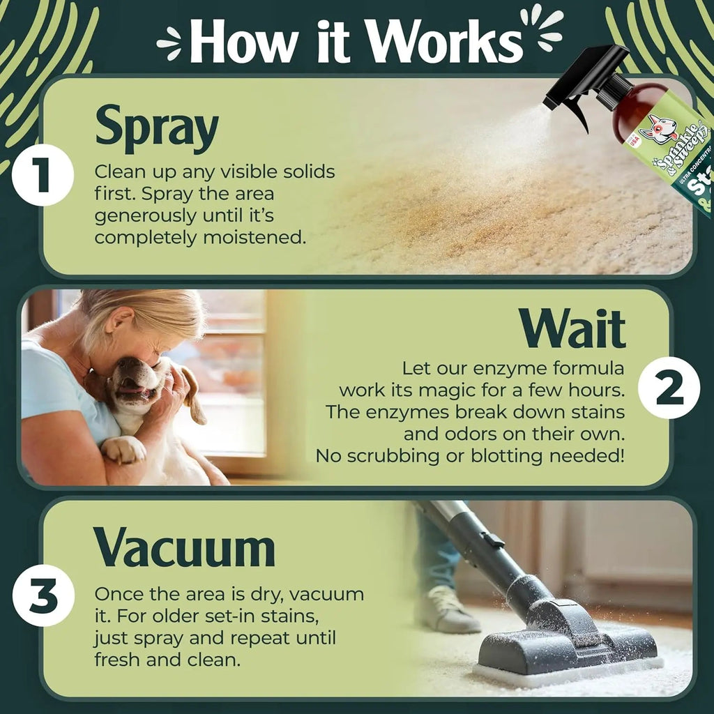 Urine Destroyer Enzyme Cleaner Spray for Pets, 24oz