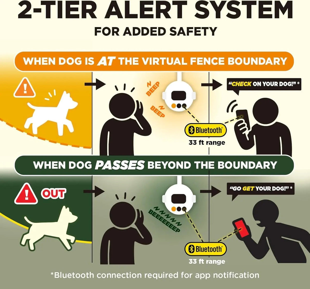 Wireless Dog Fence System for Medium & Large Dogs, Portable & Waterproof