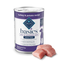 Grain-Free Turkey Dog Food for Sensitive Stomachs