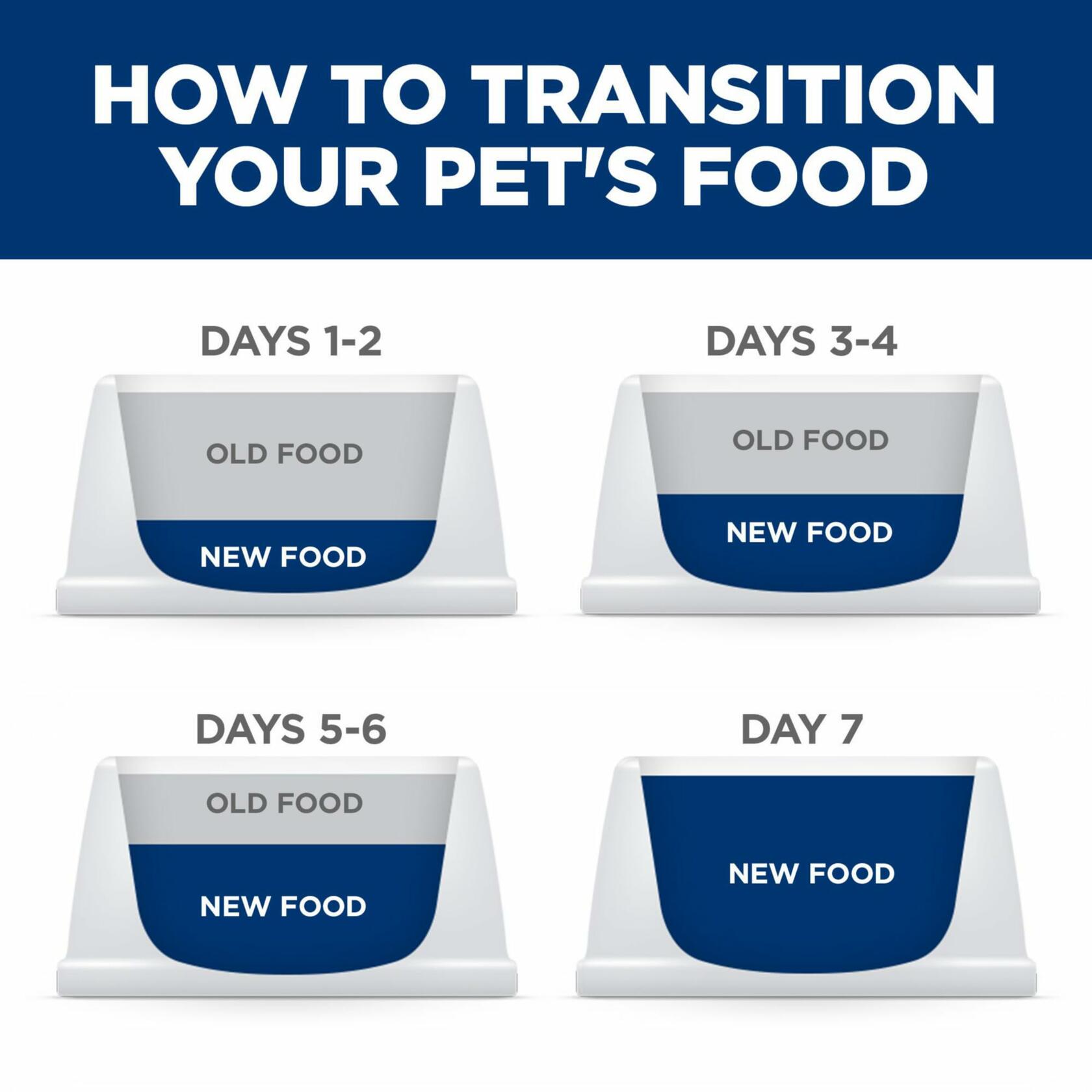 Digestive Support Formula for Dogs – Promotes Regularity and Gut Health