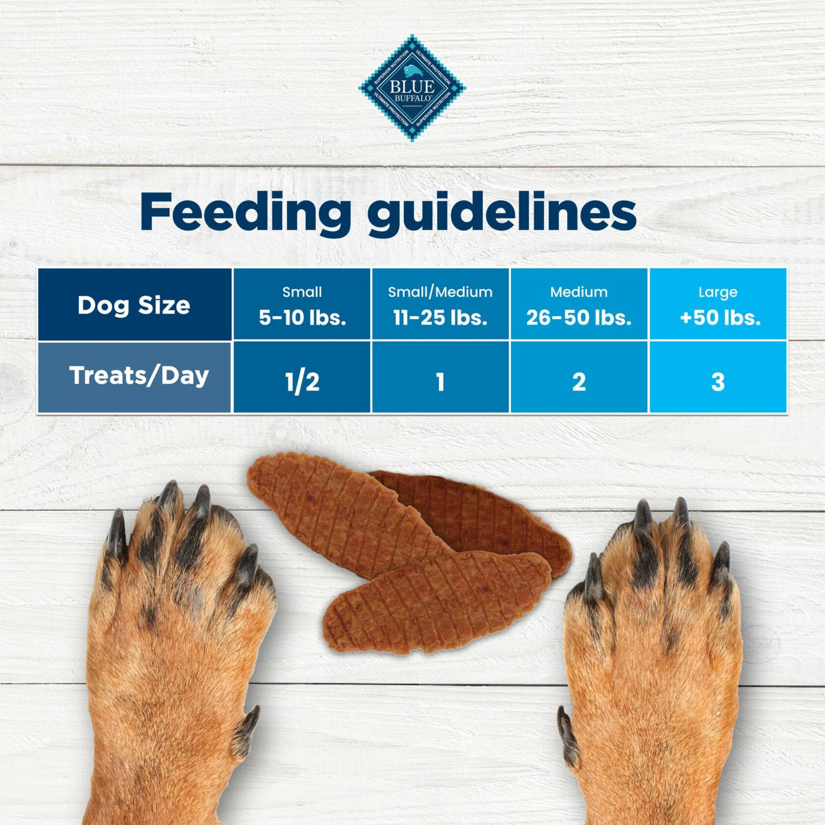 Chicken Jerky Dog Treats, 10-oz Resealable Bag, Pre-Owned