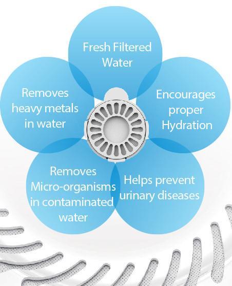 Auto-Myst Snail Feeder Replacement Filters 6-Pack