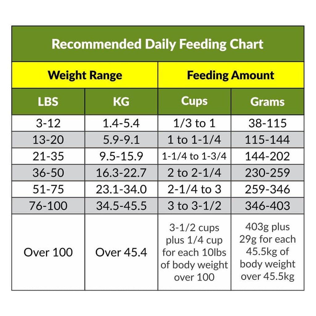 Emergency Dog Food Pack with Real Chicken, 8 oz or 40 oz Pouch