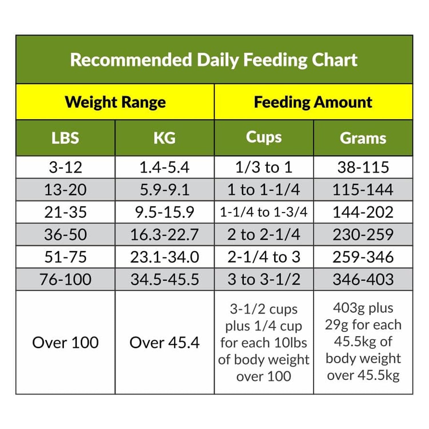 Emergency Dog Food Pack with Real Chicken, 8 oz or 40 oz Pouch