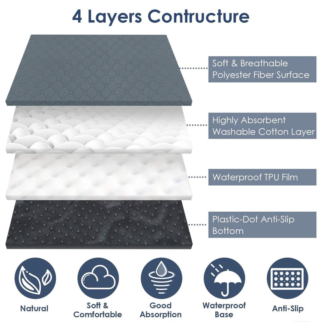 Reusable Dog Pee Pad with Four-Layer Absorbent Protection