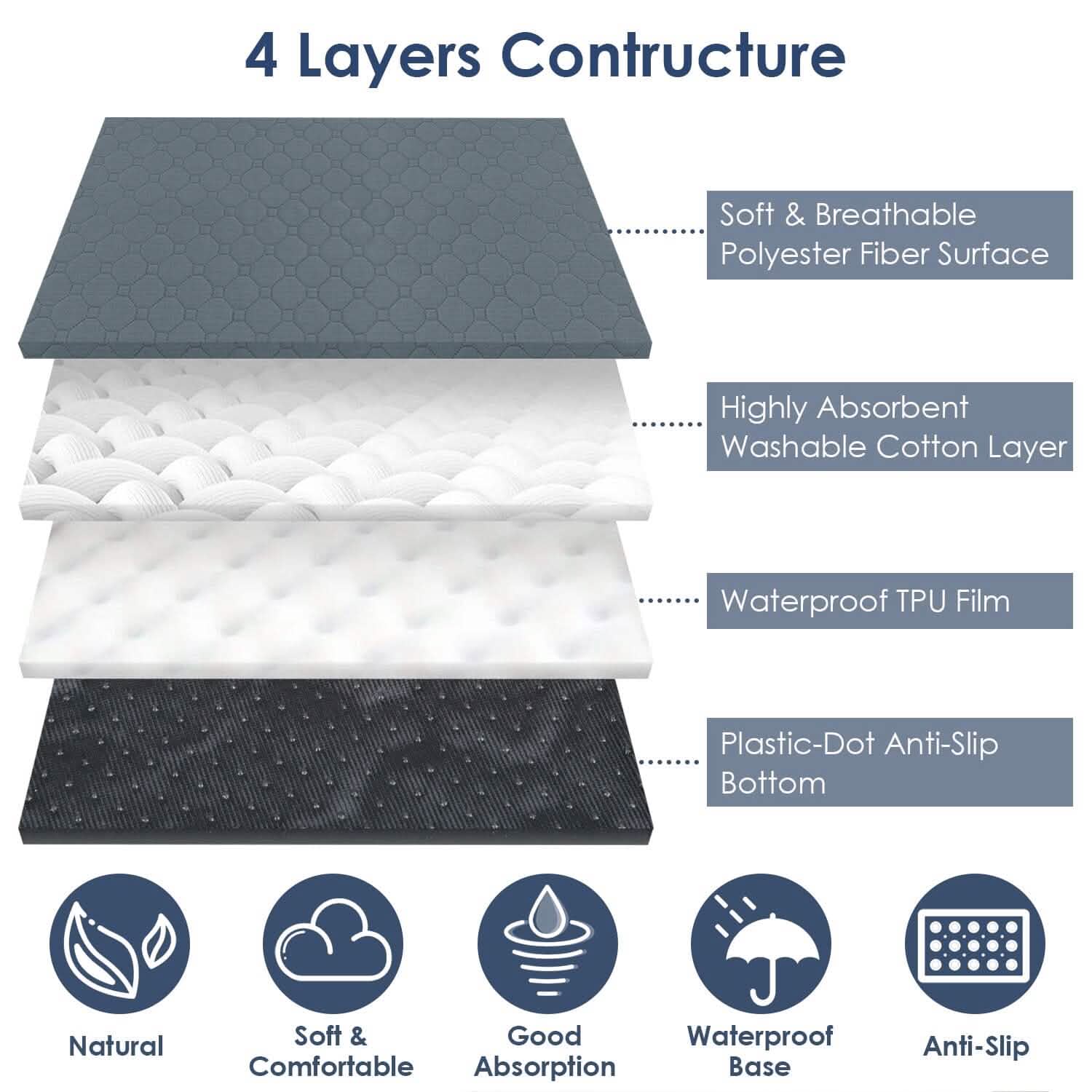 Reusable Dog Pee Pad with Four-Layer Absorbent Protection