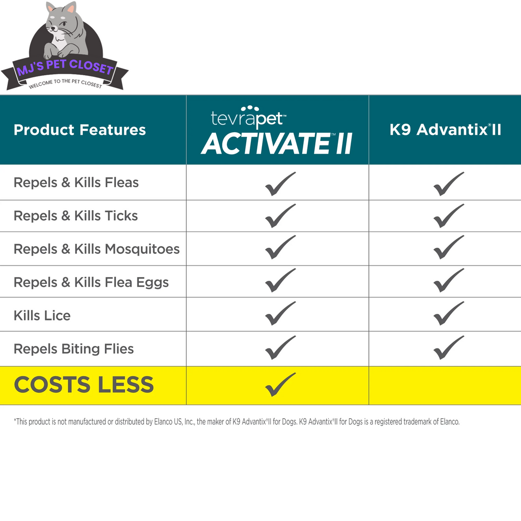 Monthly Flea, Tick & Mosquito Topical for Dogs, 4 Doses