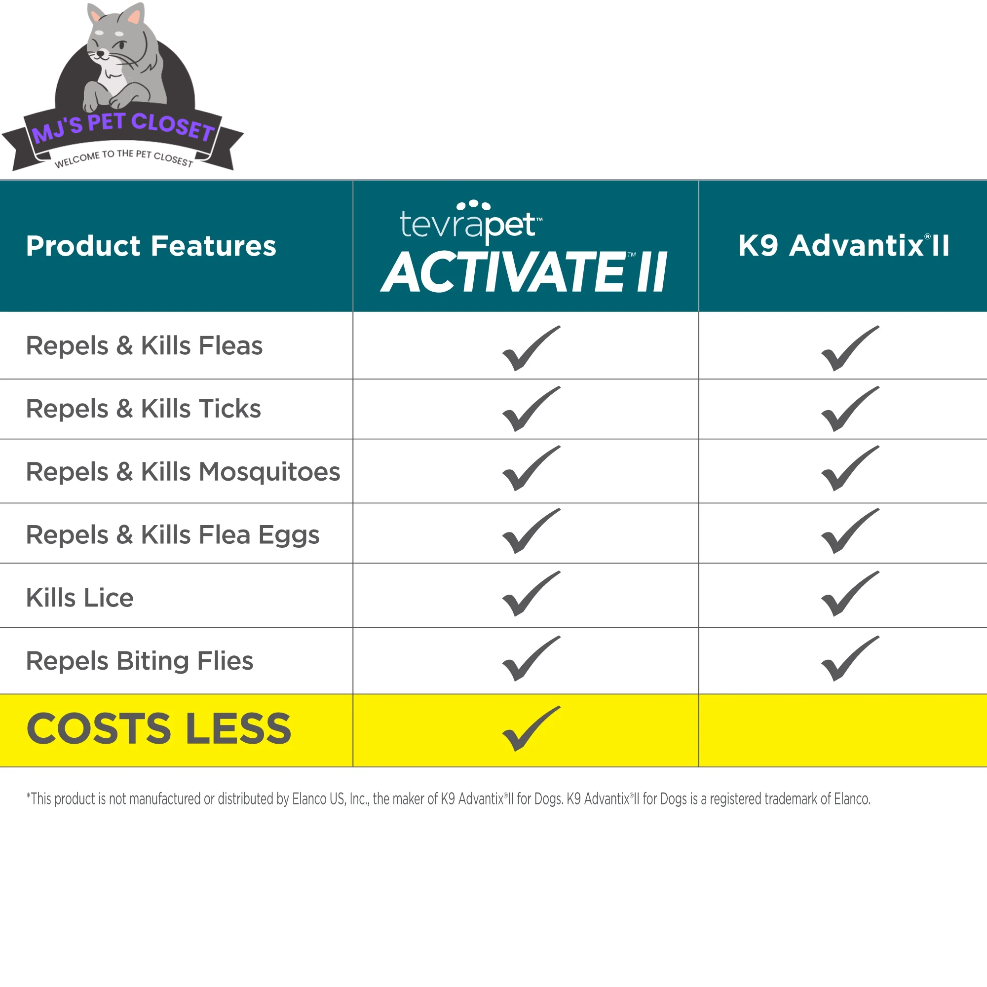 Monthly Flea, Tick & Mosquito Topical for Dogs, 4 Doses