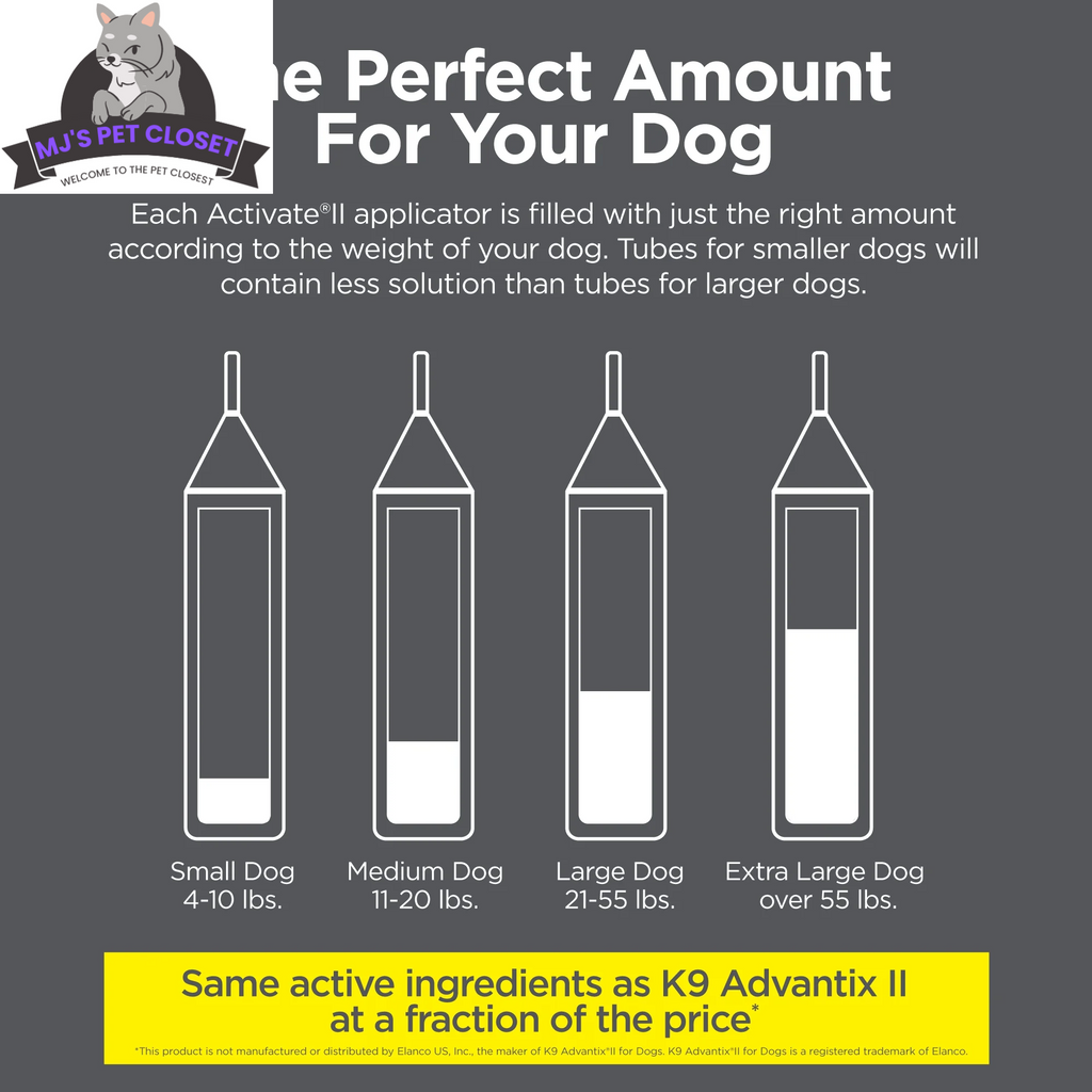 Monthly Flea, Tick & Mosquito Topical for Dogs, 4 Doses